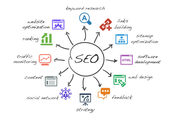 charity Website Search Engine Optimization