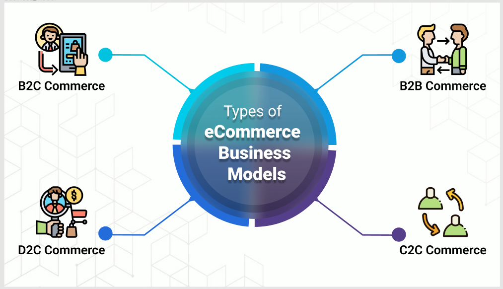 types of ecommerce business models in Kenya
